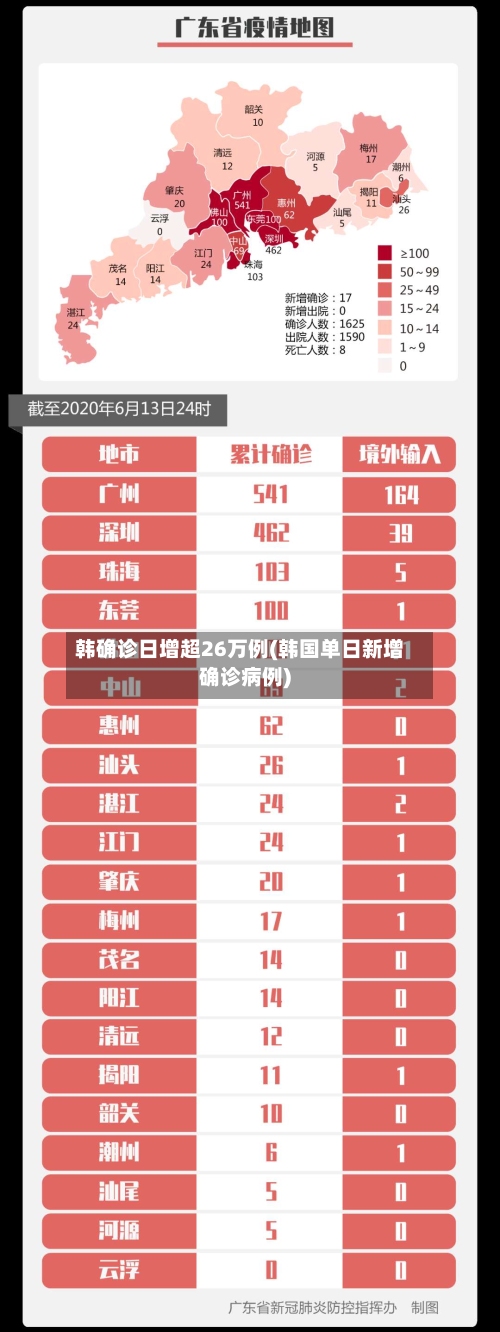 韩确诊日增超26万例(韩国单日新增确诊病例)-第2张图片