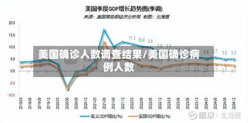 美国确诊人数调查结果/美国确诊病例人数-第2张图片