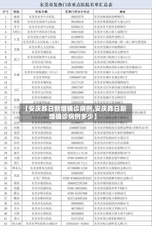 【安庆昨日新增确诊病例,安庆昨日新增确诊病例多少】-第2张图片