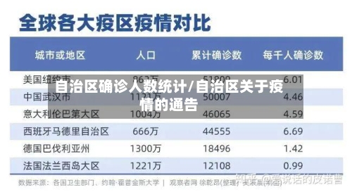 自治区确诊人数统计/自治区关于疫情的通告-第1张图片