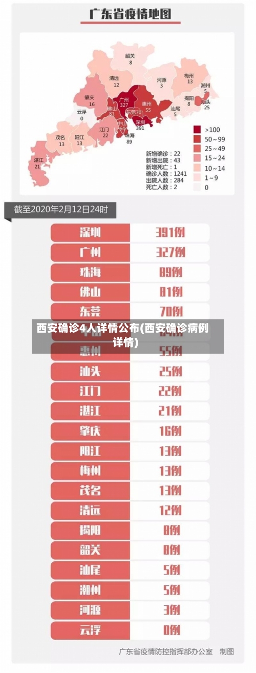 西安确诊4人详情公布(西安确诊病例详情)-第1张图片