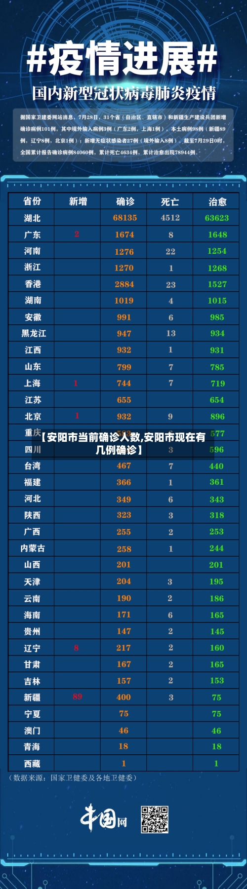 【安阳市当前确诊人数,安阳市现在有几例确诊】-第1张图片