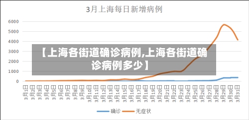 【上海各街道确诊病例,上海各街道确诊病例多少】-第2张图片