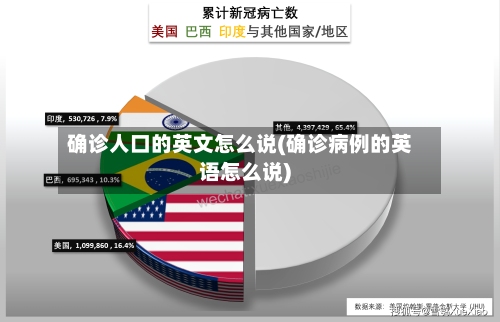确诊人口的英文怎么说(确诊病例的英语怎么说)-第1张图片