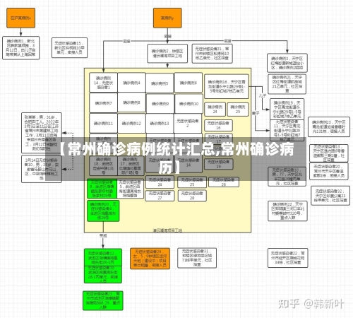 【常州确诊病例统计汇总,常州确诊病历】-第3张图片