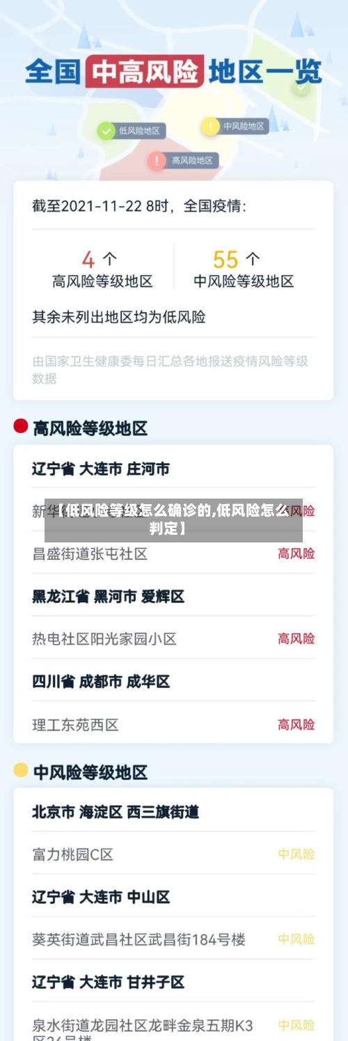【低风险等级怎么确诊的,低风险怎么判定】-第1张图片