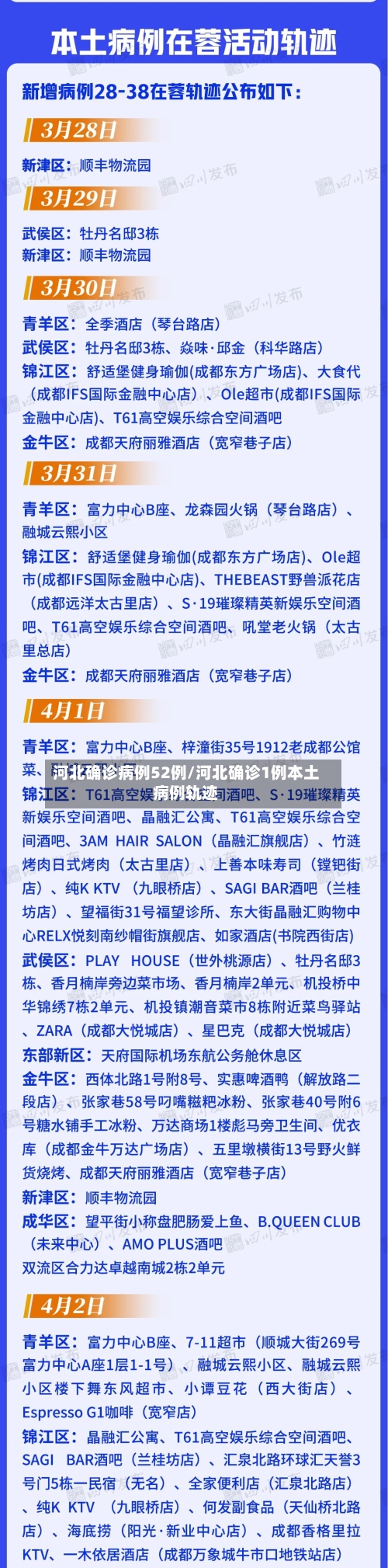 河北确诊病例52例/河北确诊1例本土病例轨迹-第1张图片