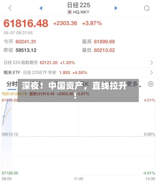 深夜！中国资产，直线拉升！-第2张图片