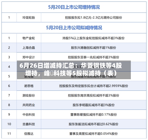 6月26日增减持汇总：华菱钢铁等4股增持，峰岹科技等5股拟减持（表）-第1张图片