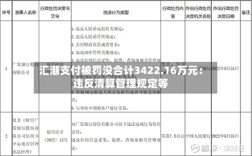 汇潮支付被罚没合计3422.16万元：违反清算管理规定等-第1张图片