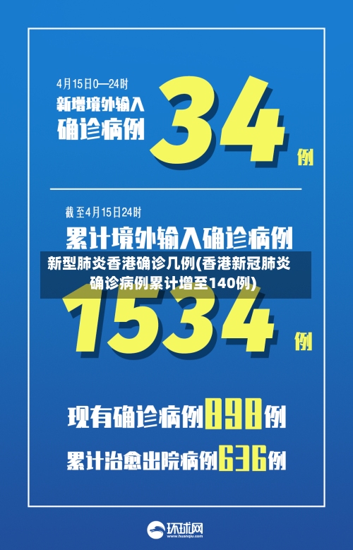 新型肺炎香港确诊几例(香港新冠肺炎确诊病例累计增至140例)-第2张图片