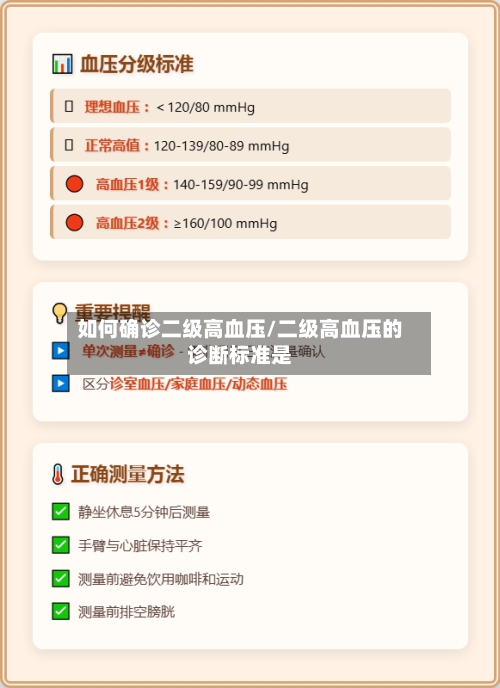 如何确诊二级高血压/二级高血压的诊断标准是-第1张图片