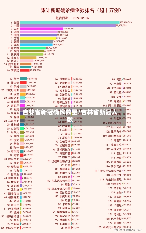 吉林省新冠确诊数量/吉林省新冠人数-第1张图片