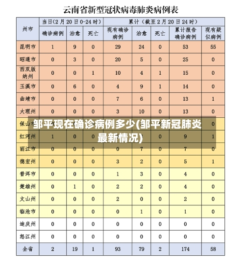 邹平现在确诊病例多少(邹平新冠肺炎最新情况)-第1张图片