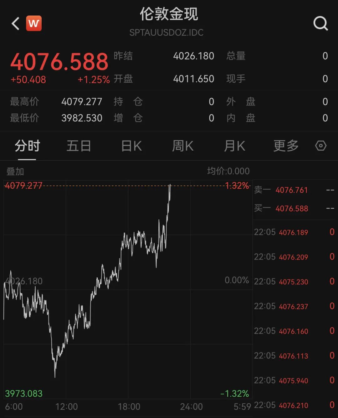深夜！中国资产	，直线拉升！