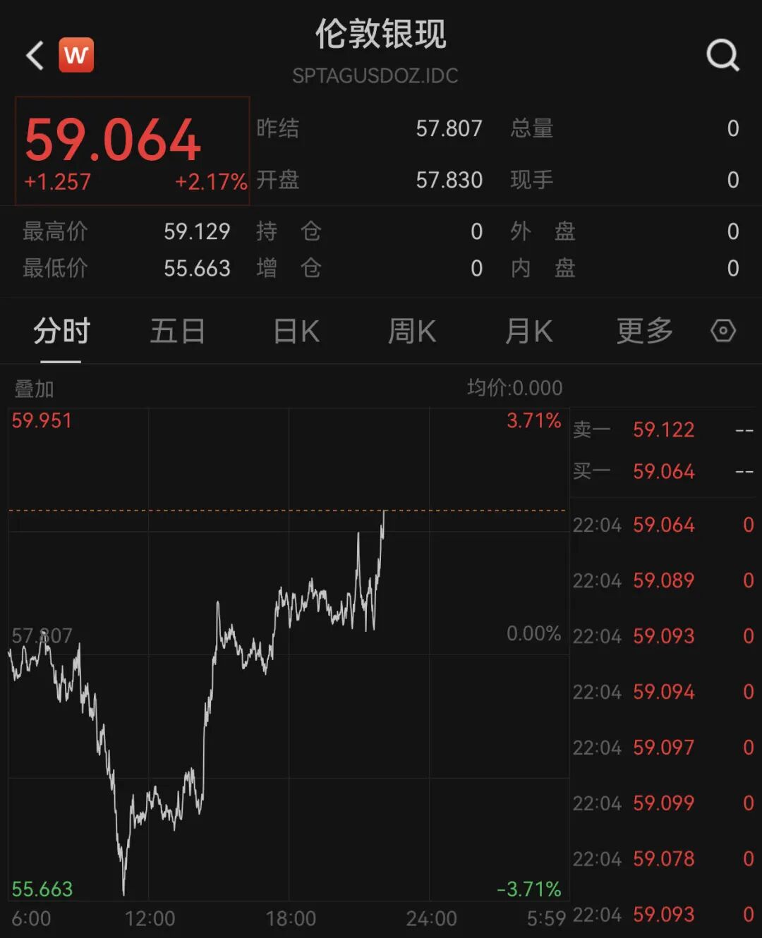 深夜！中国资产，直线拉升！